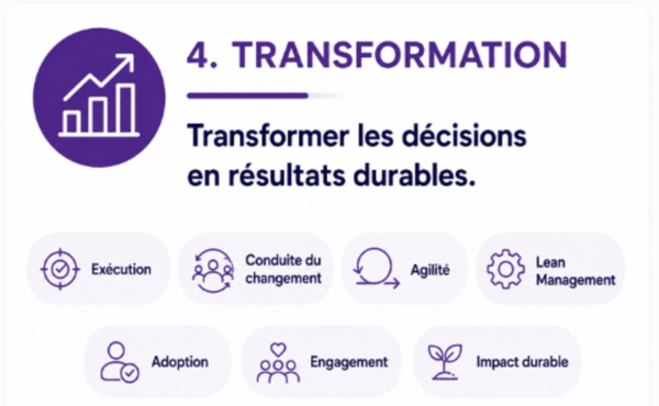 Faire évoluer l’organisation pour ancrer le changement