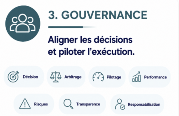 Décider au bon niveau, au bon moment