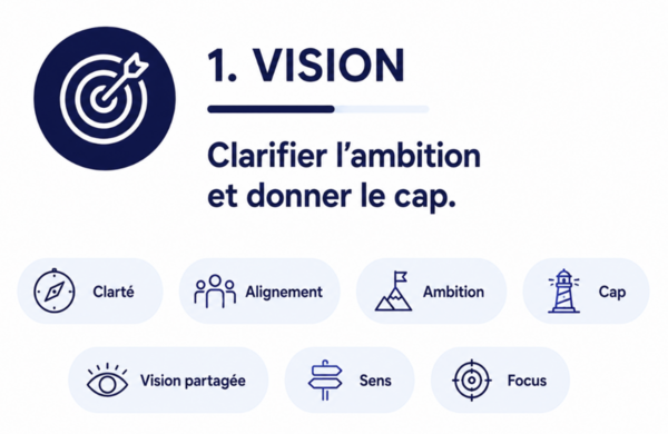 Donner du sens avant de donner un plan