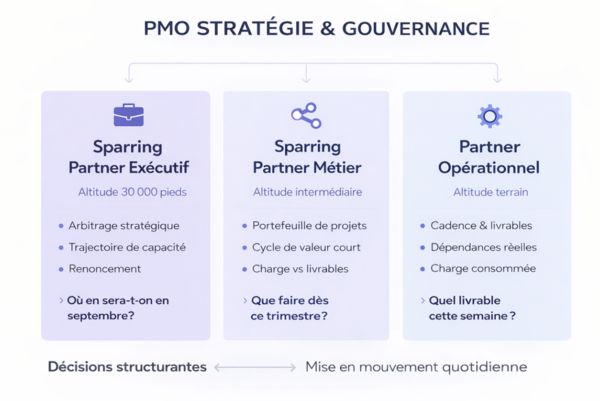 Savoir naviguer à différentes altitudes