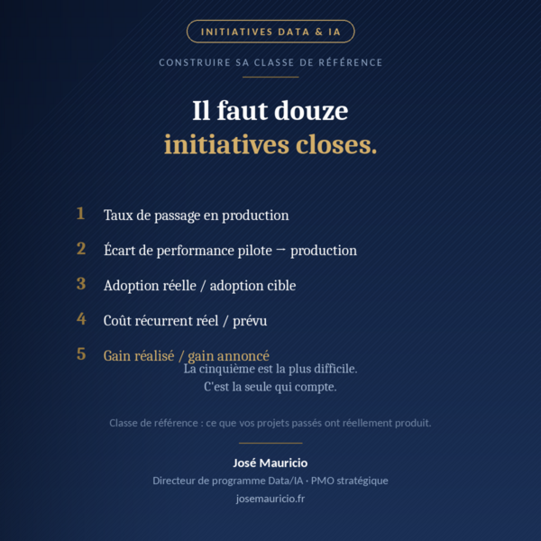 Cinq classes de référence