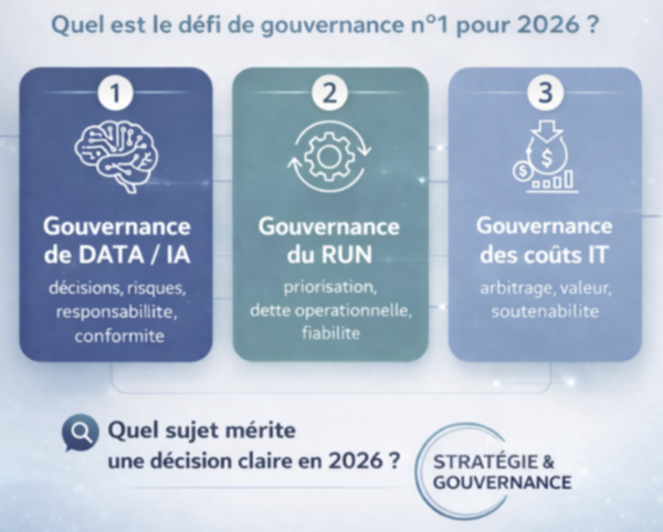 Le vendredi, sondage !