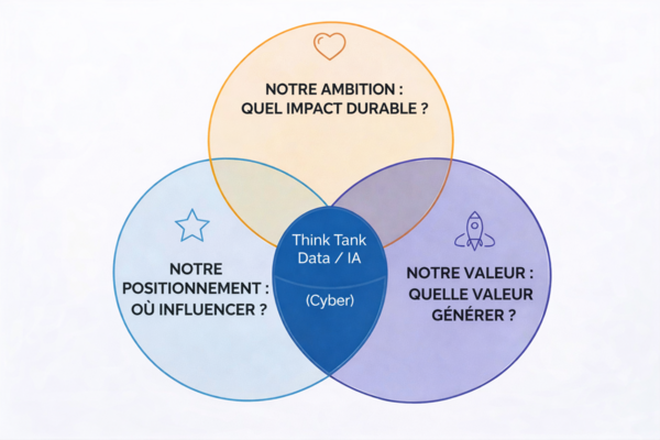 Think Tank Data / IA - CyberSécurité
